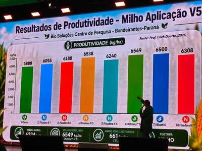 Coprossel participa do Raiz da Solução Experience 2026 em Brasília